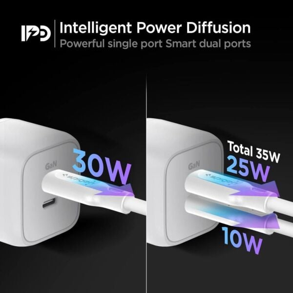 Spigen Powerarc Arcstation 35W Hızlı Şarj Cihazı 2 Port Gallium Nitride (Gan) Usb-C Pd 3.0 30W / Pps 30W (Samsung Hızlı Şarj Destekli) iPhone / Android Şarj Adaptörü PE2104 White
